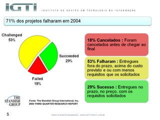 Fonte: The Standish Group International, Inc. 2004 THIRD QUARTER RESEARCH REPORT 