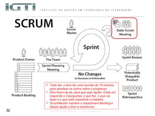 Todo dia, o time faz uma reunião de 15 minutos para atualizar os outros sobre o progresso.  Eles ficam de pé, para que seja rápido: Cada um responde a 3 perguntas: o que fez, o que vai  fazer e o que está impedindo o trabalho. ScrumMaster mantém o Impediment Backlog e depois ajuda o time a resolve-los. 