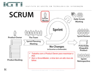 Trabalha com o Product Owner para maximizar o  ROI.  Sem o ScrumMaster, o time tem um alto risco de falhar. 
