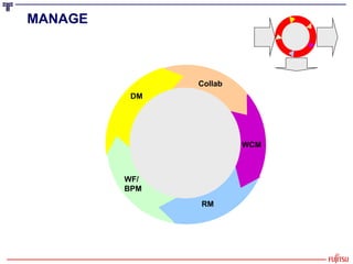 MANAGE   WCM RM WF/ BPM DM Collab 