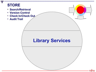 STORE   Search/Retrieval Version Control Check In/Check Out Audit Trail Library Services 