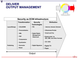 DELIVER   OUTPUT MANAGEMENT Datatransfer via   EDI, XML and other formats Digital TV Email and Fax Digital TV Paper 
