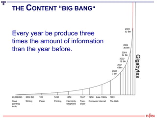 THE  C ONTENT  “ BIG BANG“   40,000 BC Cave painting tools 105 Paper 3500 BC Writing 1947 Tran-sistor 1950 Computer Late 1960s Internet 1870 Electricity, telephone 1450 Printing 1993 The Web 2004 36 B l n 2003 24 B l n 2002 12 B l n 2001 6 Bln 2000 3 Bln 2005 52 B l n Gigabytes Every year be produce three times the amount of information than the year before. 