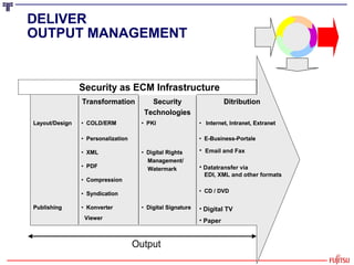 DELIVER   OUTPUT MANAGEMENT <ul><li>Datatransfer via   EDI, XML and other formats </li></ul><ul><li>Digital TV </li></ul><...