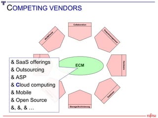 ECM Outputmanagement Storage/Archivierung Hardware Database ERP-Workflow/ Records Manag. WCM/Portal Integration C OMPETING...