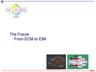 The Future From ECM to EIM 