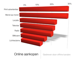 Crossmedia @ TU Eindhoven