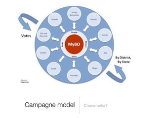 Crossmedia @ TU Eindhoven