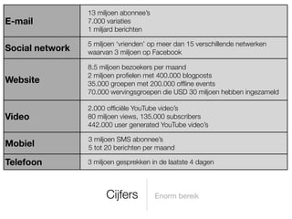 Crossmedia @ TU Eindhoven