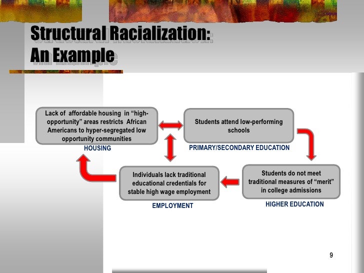 Toward a Transformative Dialogue On Race Understanding the Importa…