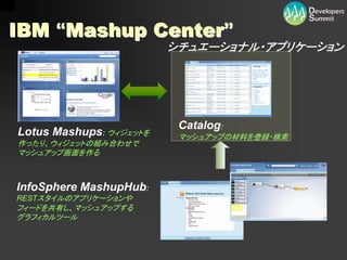 【13-B-3】　企業システムをマッシュアップ型に変えるには