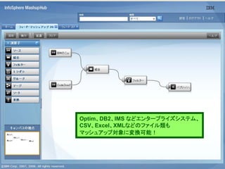 【13-B-3】　企業システムをマッシュアップ型に変えるには