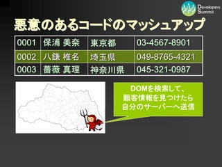 【13-B-3】　企業システムをマッシュアップ型に変えるには