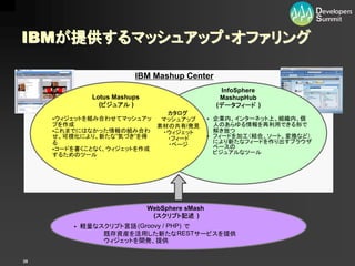 【13-B-3】　企業システムをマッシュアップ型に変えるには