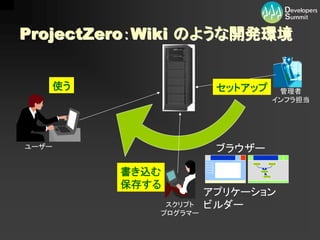 【13-B-3】　企業システムをマッシュアップ型に変えるには