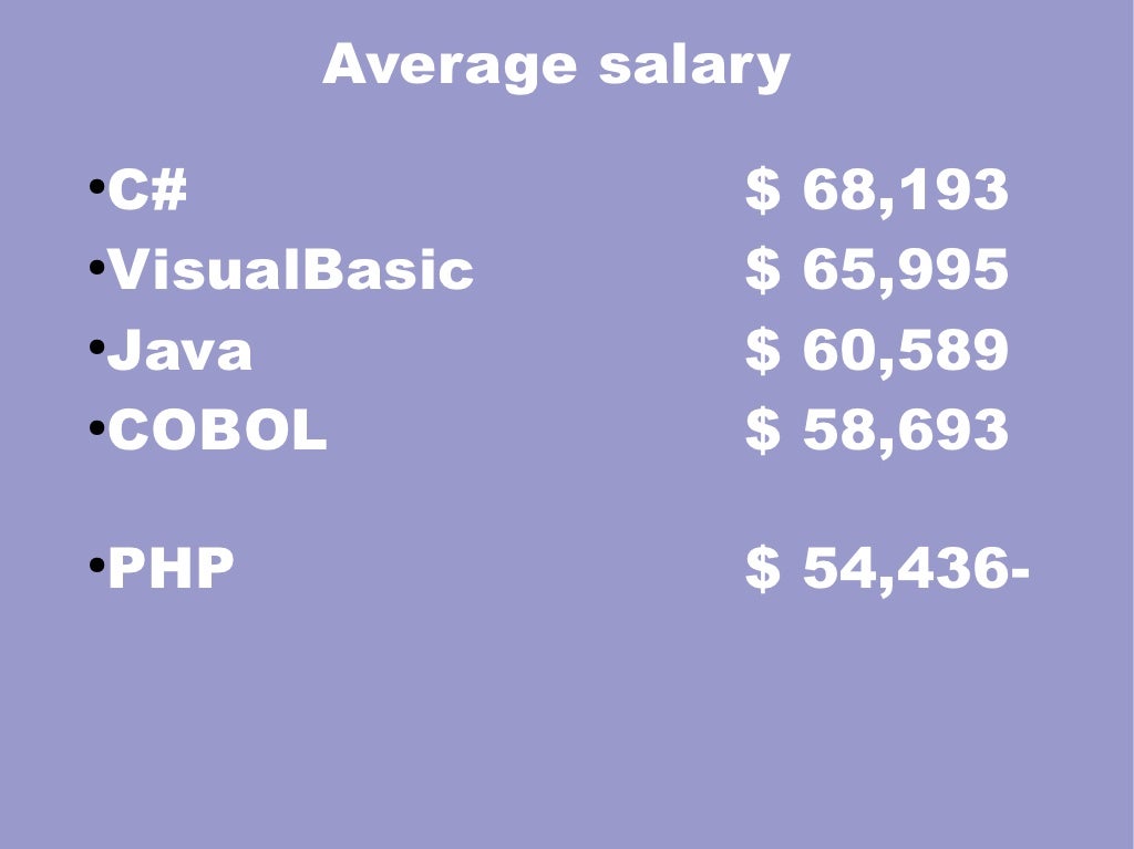 Average salary C 68,193