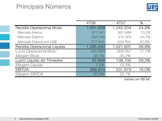 WEG 4T08 Apresentação Teleconferecia Resultados