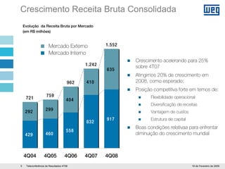 WEG 4T08 Apresentação Teleconferecia Resultados