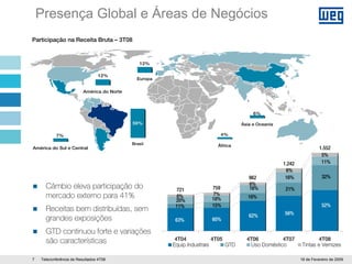 WEG 4T08 Apresentação Teleconferecia Resultados