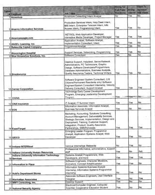 IU Informatics Career Fair 2009 companies, page 1