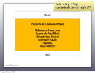 Toward the Data Cloud
