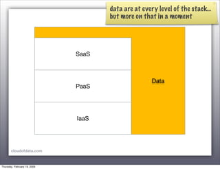 Toward the Data Cloud