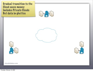 Toward the Data Cloud