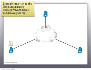 Toward the Data Cloud