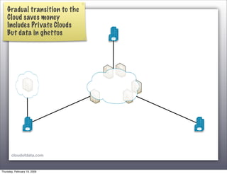 Toward the Data Cloud