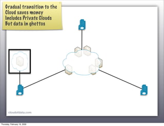 Toward the Data Cloud