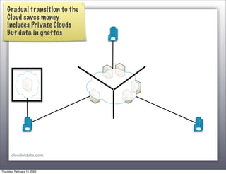 Toward the Data Cloud