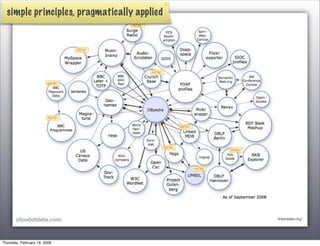Toward the Data Cloud