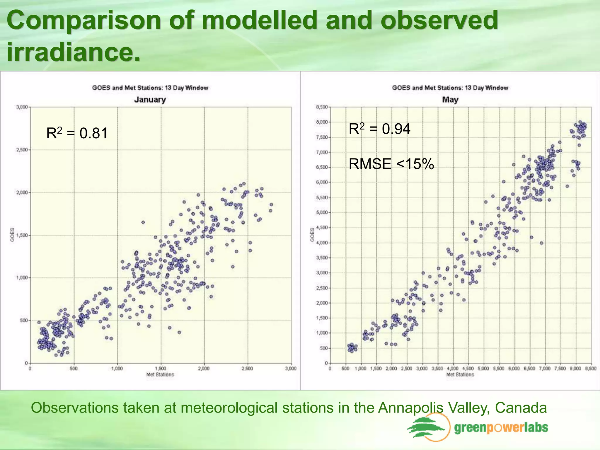 Solar resource monitoring and forecasting using satellite data