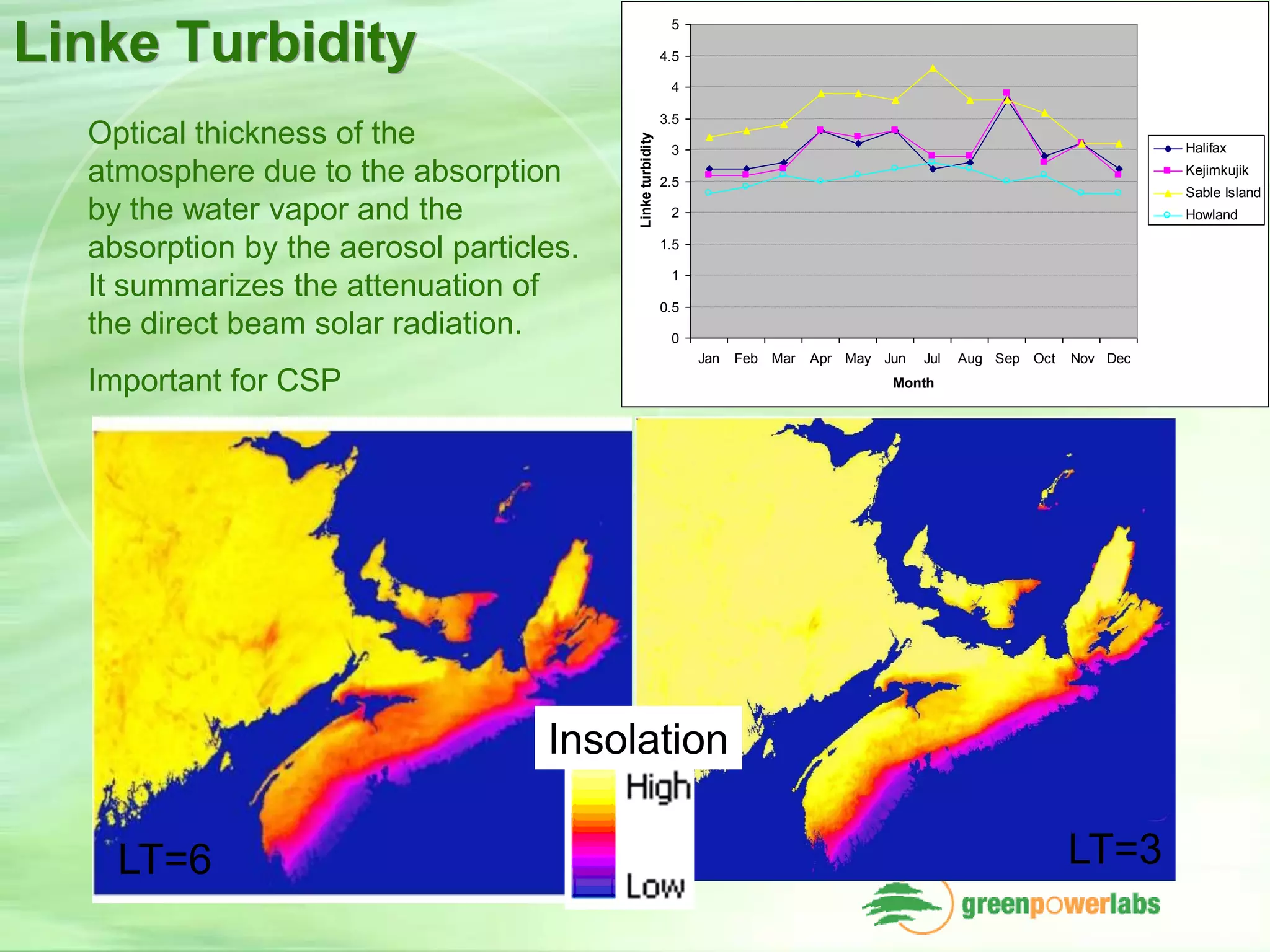 Solar resource monitoring and forecasting using satellite data