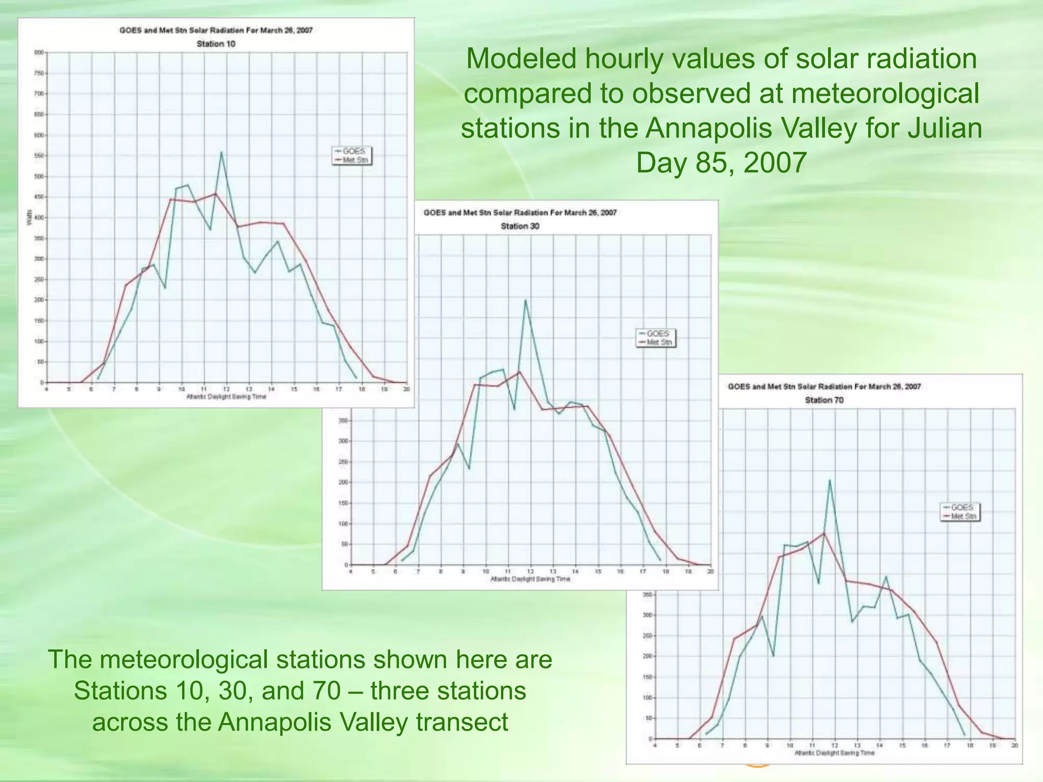 Solar resource monitoring and forecasting using satellite data