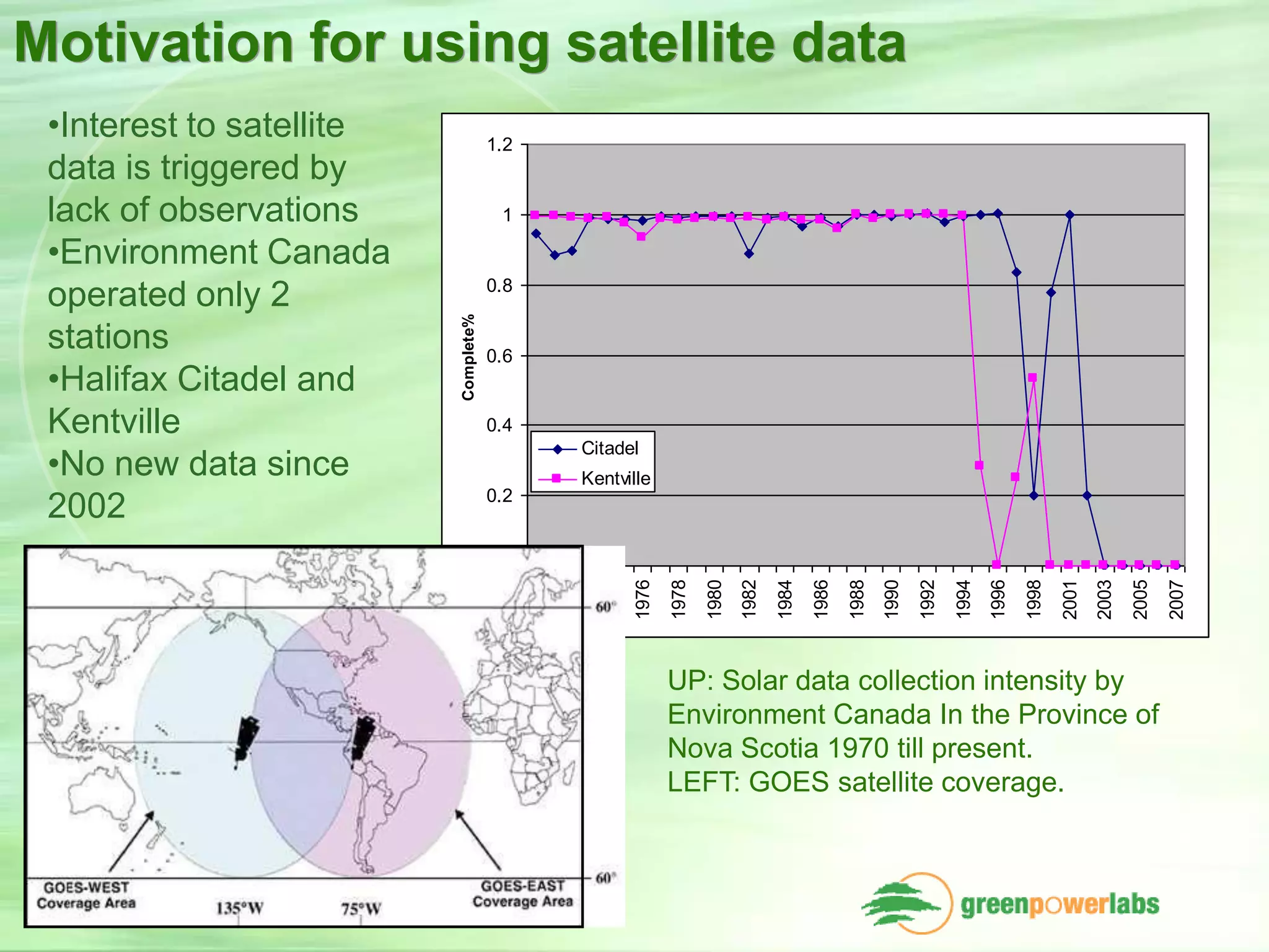 Solar resource monitoring and forecasting using satellite data