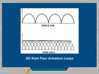 DC from Four Armature Loops
 