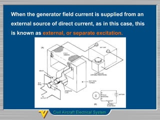 When the generator field current is supplied from an 
external source of direct current, as in this case, this 
is known as external, or separate excitation. 
 