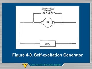 Figure 4-9. Self-excitation Generator
 