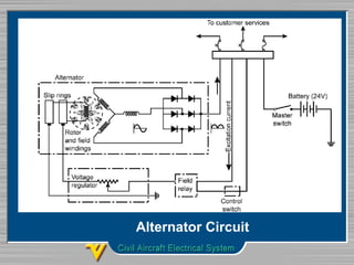 Alternator Circuit
 