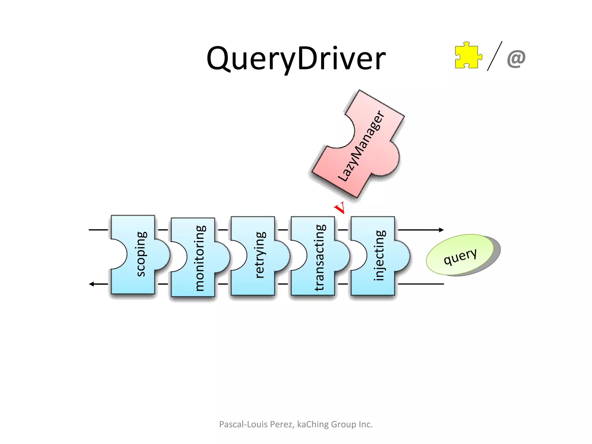 QueryDriver Pascal-Louis Perez, kaChing Group Inc. @ query monitoring retrying transacting injecting scoping V LazyManager 
