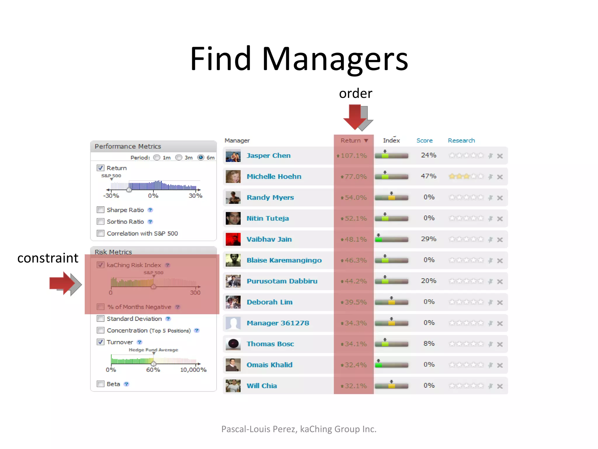 Find Managers Pascal-Louis Perez, kaChing Group Inc. order constraint 