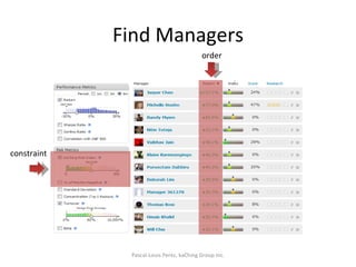 Find Managers Pascal-Louis Perez, kaChing Group Inc. order constraint 