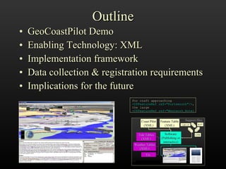 Outline GeoCoastPilot Demo Enabling Technology: XML Implementation framework Data collection & registration requirements Implications for the future For craft approaching <CPFeatureRef ref=&quot;Portsmouth&quot;/> , the large <CPFeatureRef ref=&quot;Wentworh_Hotel 