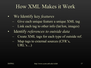 How XML Makes it Work We Identify key  features Give each unique feature a unique XML tag Link each tag to other info (lat/lon, images) Identify  references to outside data Create XML tags for each type of outside ref. Map tags to external sources (CFR’s, URL’s…) SNPWG http://www.ccom.unh.edu/vislab   