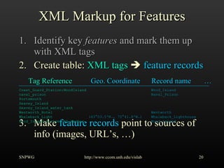 XML Markup for Features Identify key  features  and mark them up with XML tags Create table:  XML tags     feature records Make  feature records  point to sources of info (images, URL’s, …) SNPWG http://www.ccom.unh.edu/vislab   Tag Reference  Geo. Coordinate  Record name  … Coast_Guard_Station:WoodIsland   Wood_Island naval_prison   Naval_Prison Portsmouth Seavey_Island Seavey_Island_water_tank Wentworth_Hotel   Wentworth Whaleback_Light   (43°03.5'N., 70°41.8'W.)  Whaleback_Lighthouse Wood_Island:Portsmouth_Harbor   Wood_Island 