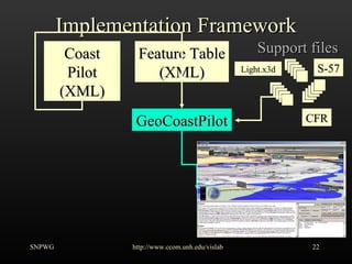 Implementation Framework SNPWG http://www.ccom.unh.edu/vislab   Coast Pilot (XML) Feature Table (XML) Support files GeoCoastPilot S-57 CFR Light.x3d 