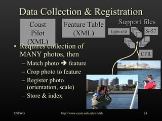 Data Collection & Registration Requires collection of MANY photos, then Match photo    feature Crop photo to feature Register photo (orientation, scale) Store & index SNPWG http://www.ccom.unh.edu/vislab   Coast Pilot (XML) Feature Table (XML) Support files S-57 CFR Light.x3d 