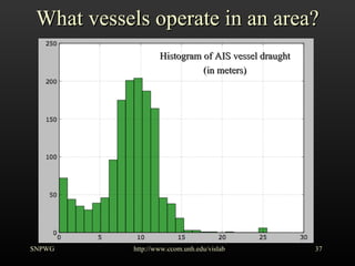 What vessels operate in an area? SNPWG http://www.ccom.unh.edu/vislab   Histogram of AIS vessel draught (in meters) 