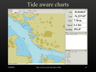 Tide aware charts SNPWG http://www.ccom.unh.edu/vislab   